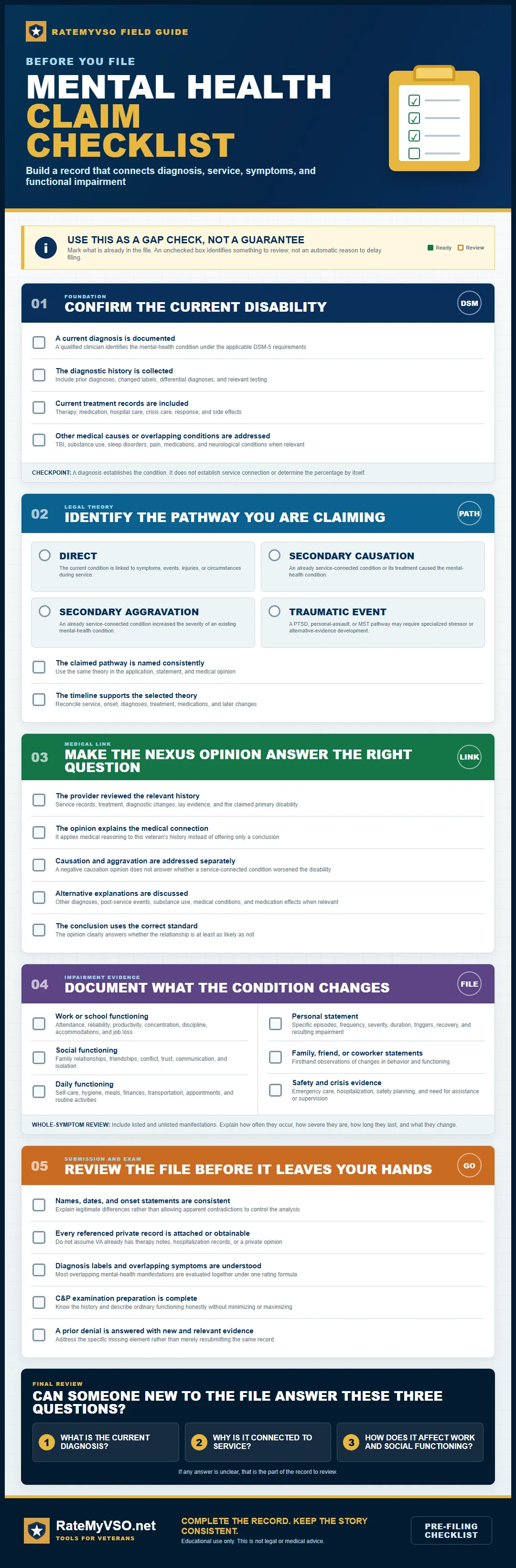 Mental-health claim checklist covering diagnosis, legal theory, nexus, impairment evidence, records, and exam preparation.