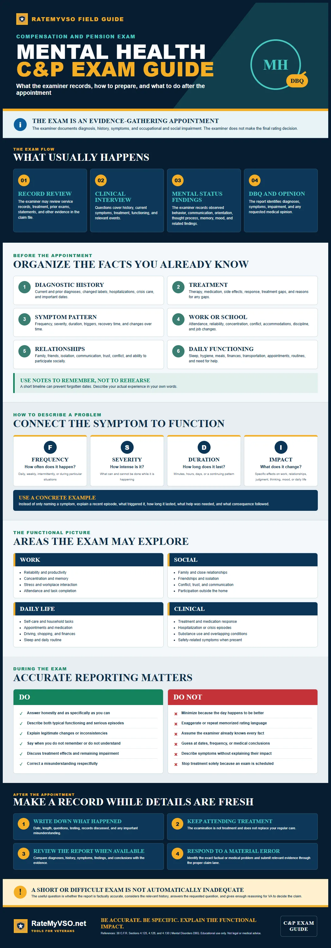 Mental-health C&P exam guide covering preparation, exam flow, functional domains, accurate reporting, and post-exam review.
