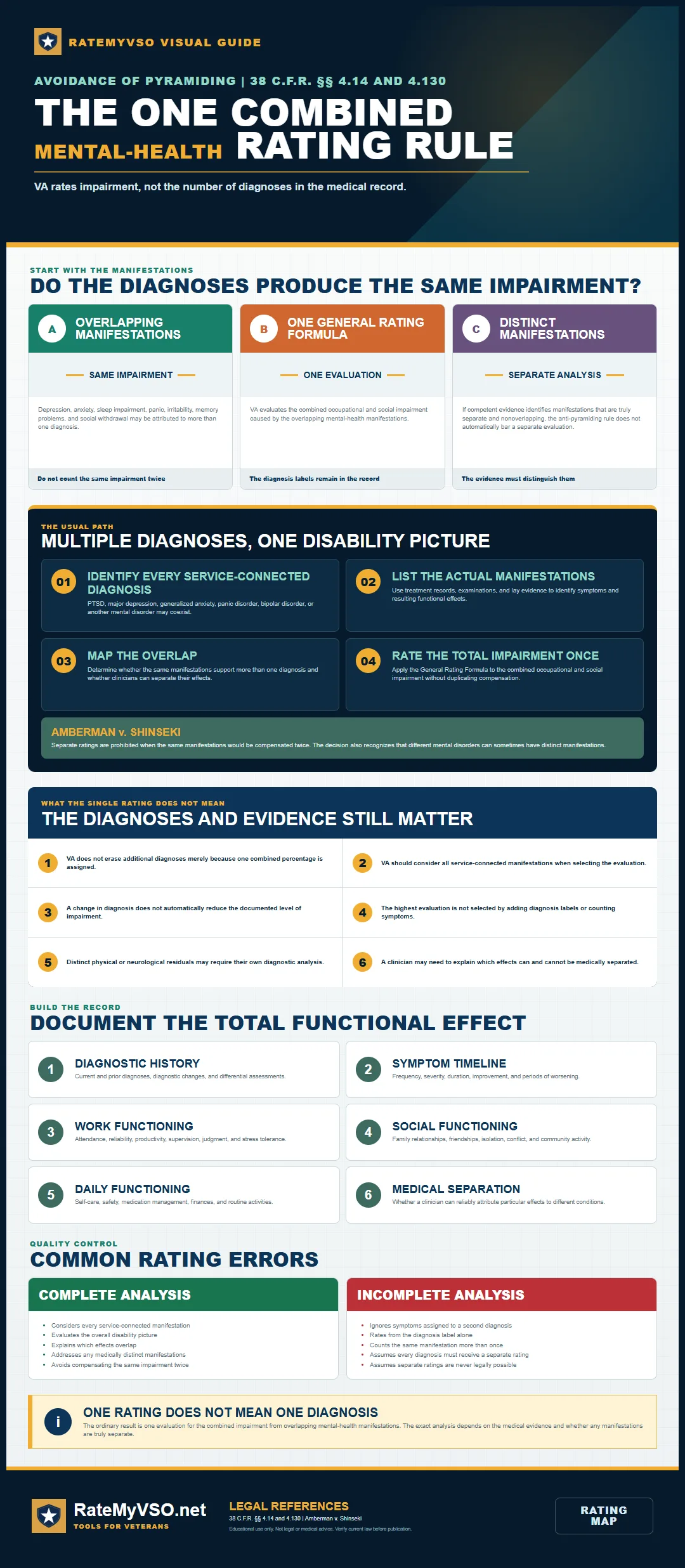 Guide explaining why overlapping service-connected mental-health symptoms usually receive one combined evaluation.