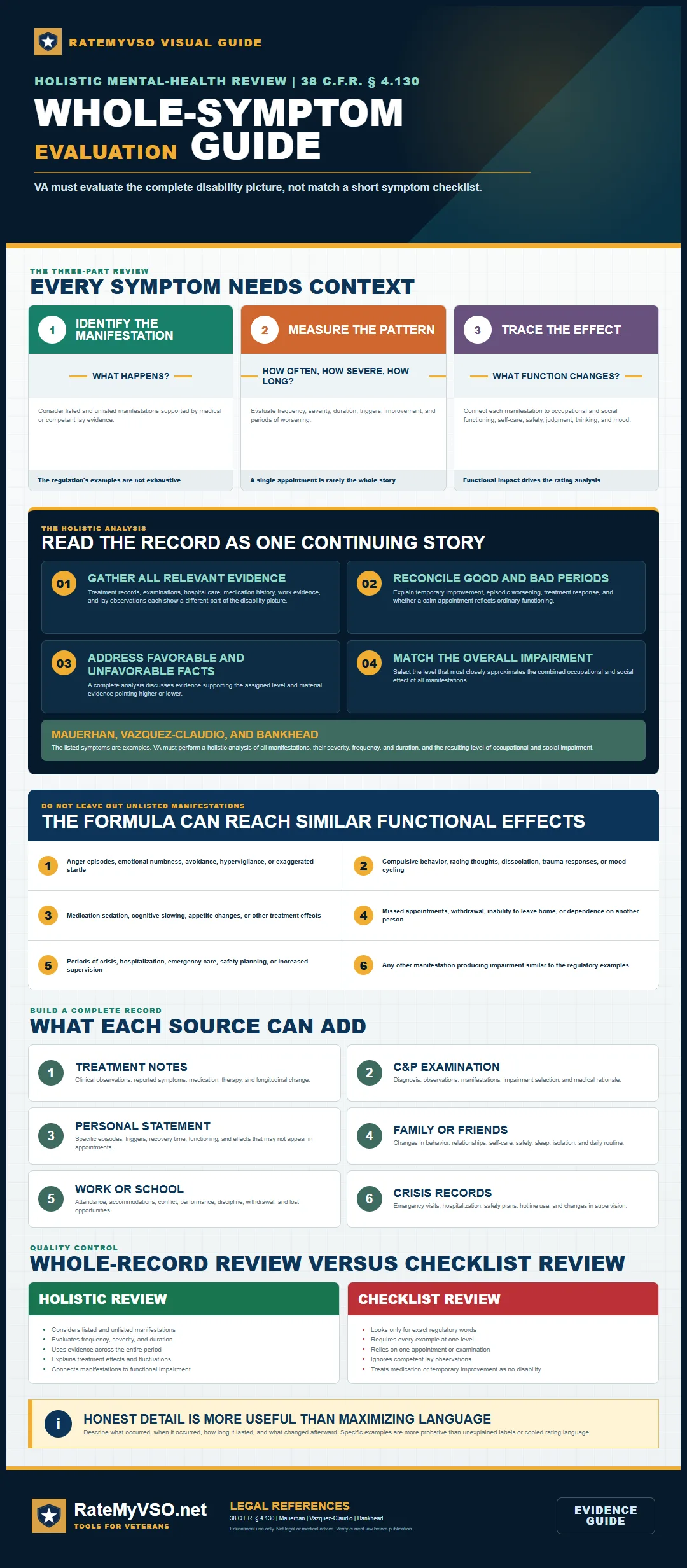 Guide to VA's whole-symptom mental-health evaluation using the complete record rather than a mechanical checklist.