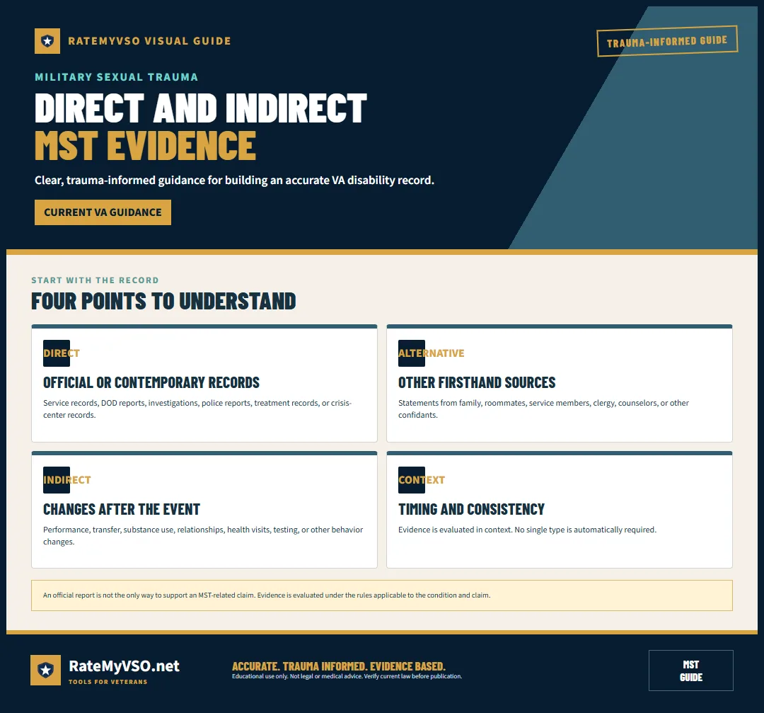 Comparison of direct records, alternative evidence, behavior changes, and contextual evidence.