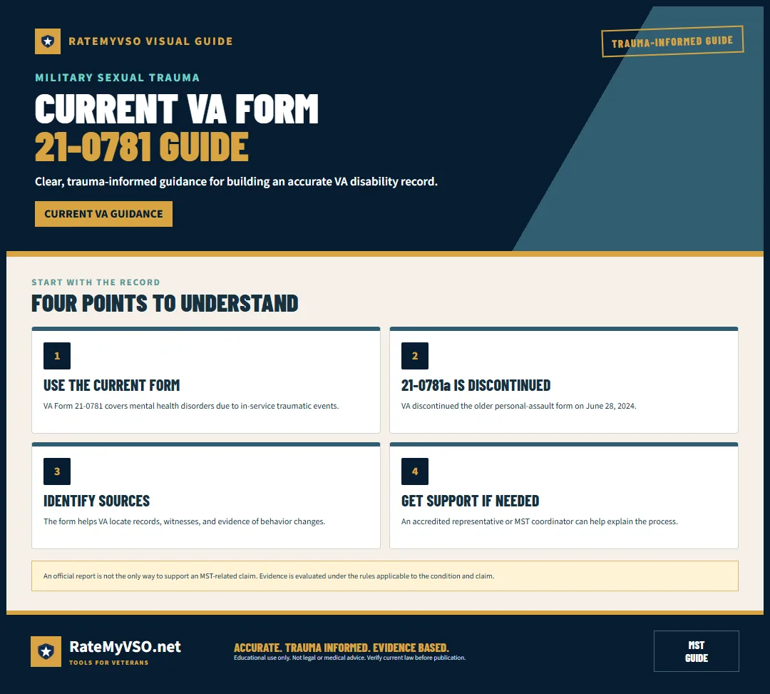 Guide to the current VA traumatic-event statement form and the discontinued 21-0781a.