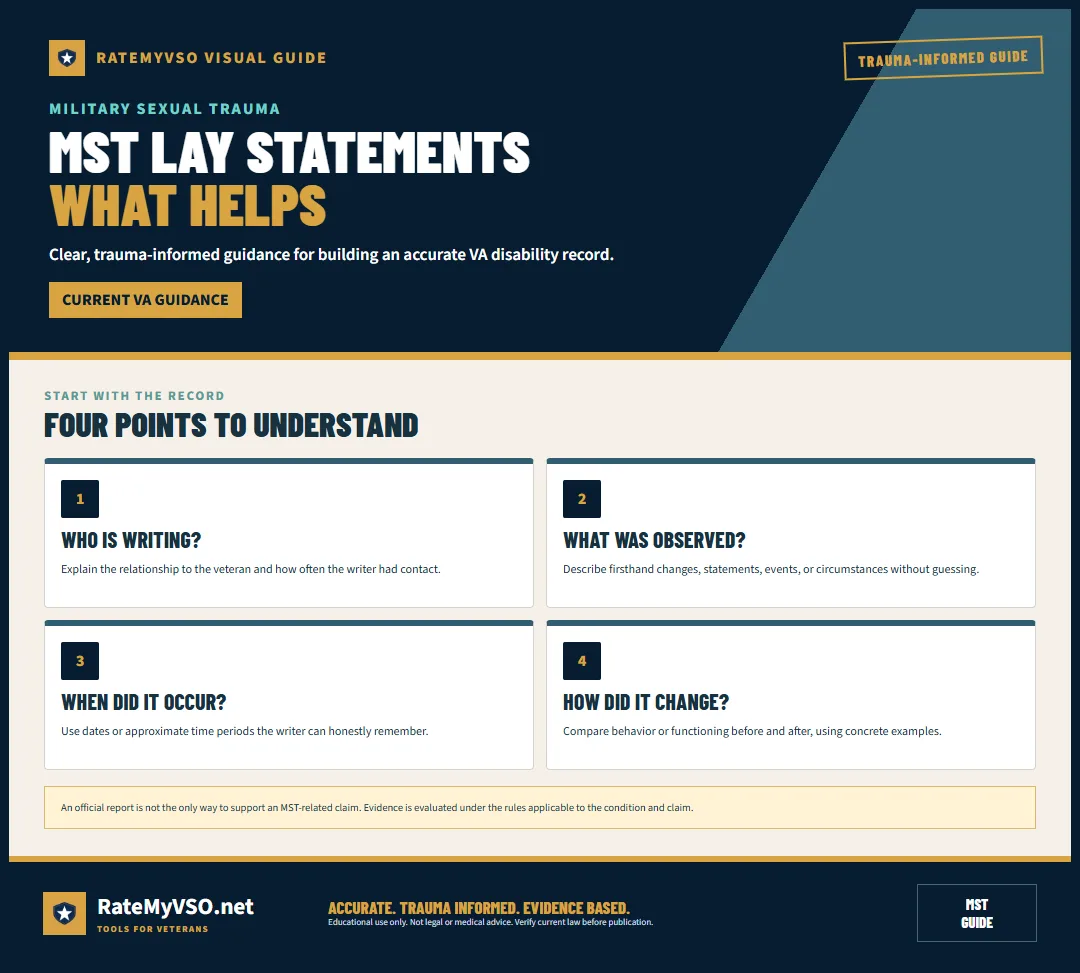 Guide for firsthand lay statements about observed changes and timing.