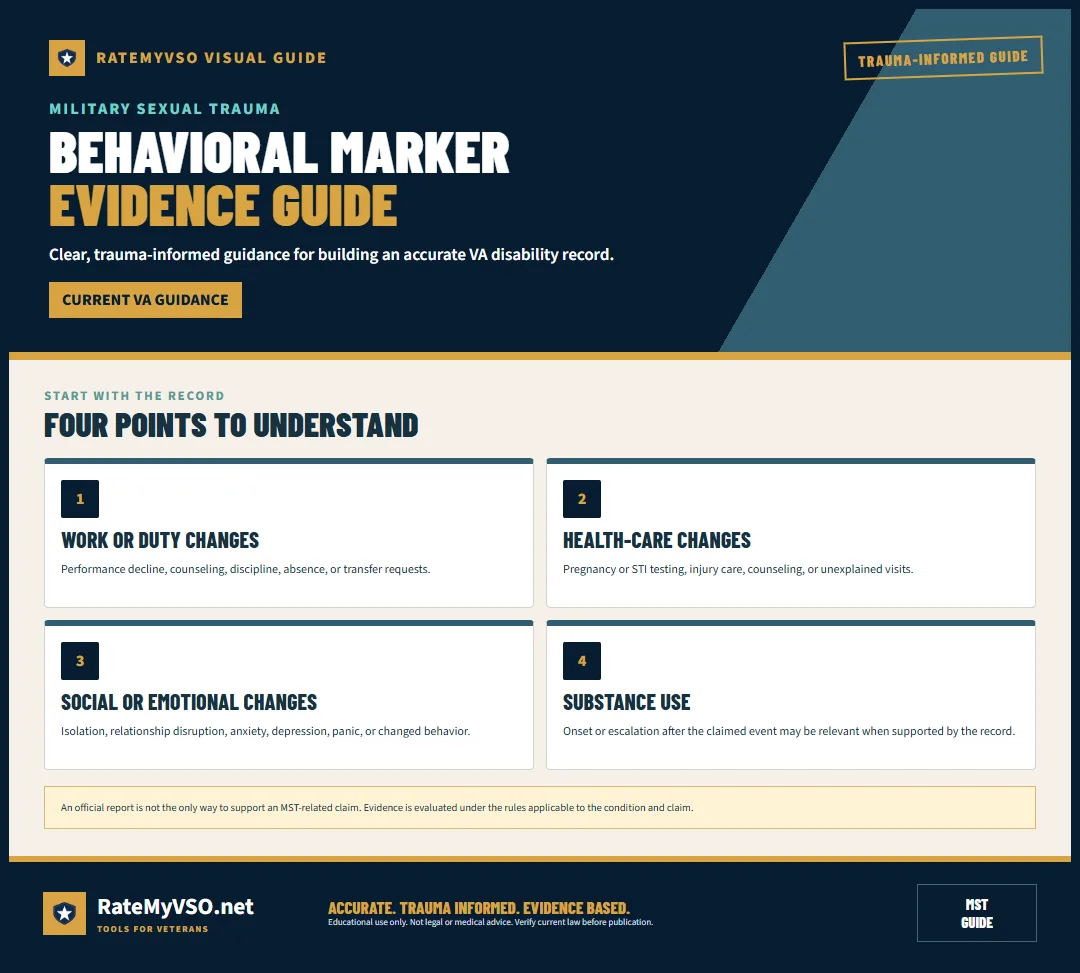 Examples of work, health-care, social, emotional, and substance-use marker evidence.
