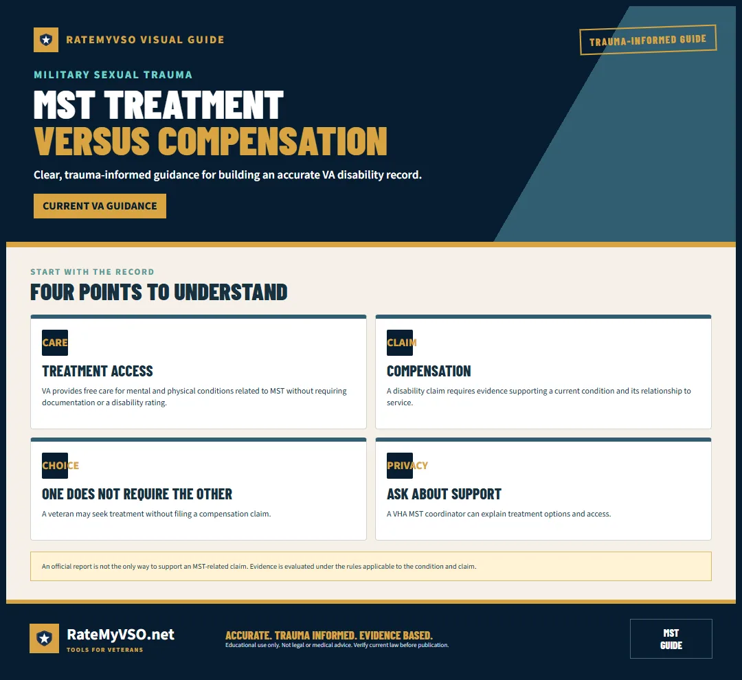 Comparison of free MST-related treatment and disability compensation requirements.