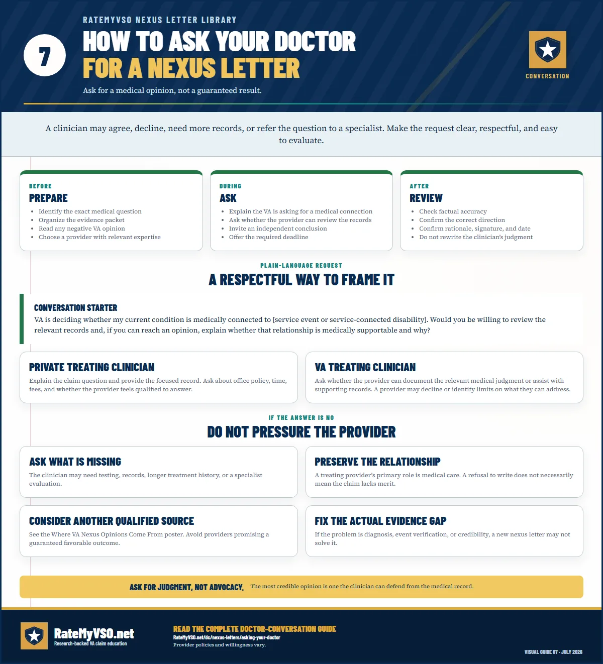 Practical sequence for asking a treating clinician for a VA medical opinion without pressuring the clinician, including preparing a concise packet, asking whether the clinician can give an independent opinion, and respecting a refusal.