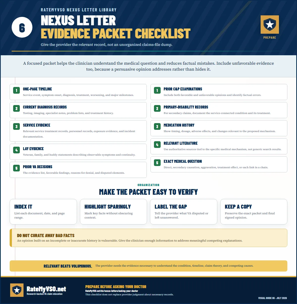 Checklist of records to organize for a medical nexus review, including the decision question, relevant service records, current diagnosis and treatment, timeline, lay evidence, prior examinations, favorable and unfavorable evidence, and medication or treatment effects.