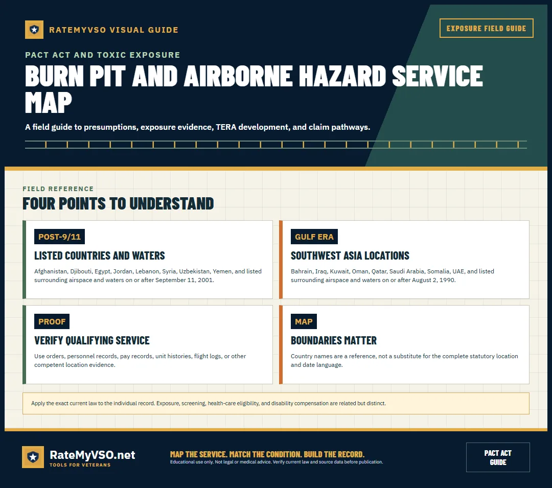 Text-based location and date guide for qualifying airborne-hazard service.
