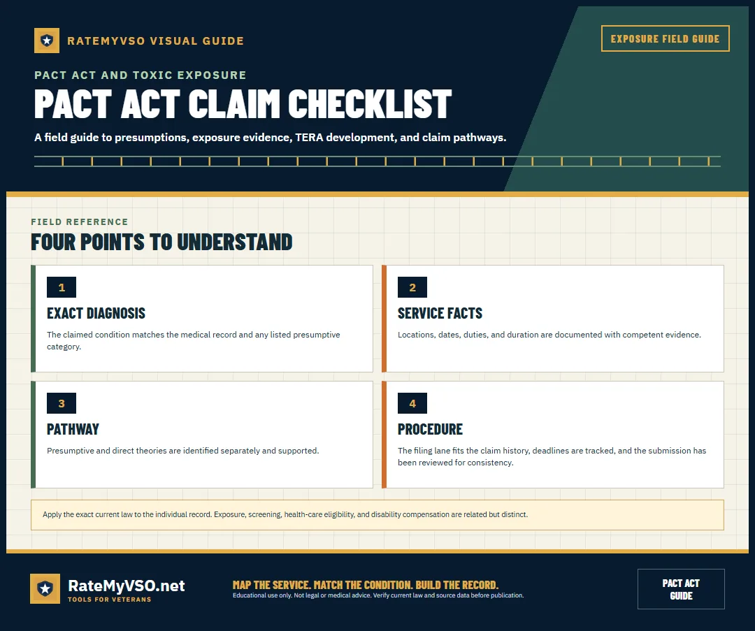 Diagnosis, service facts, pathway, and procedure checklist.