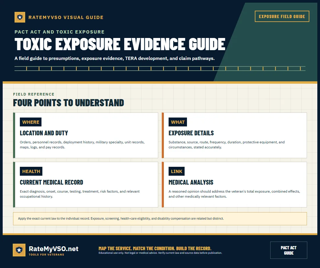 Location, exposure, medical, and nexus evidence categories.