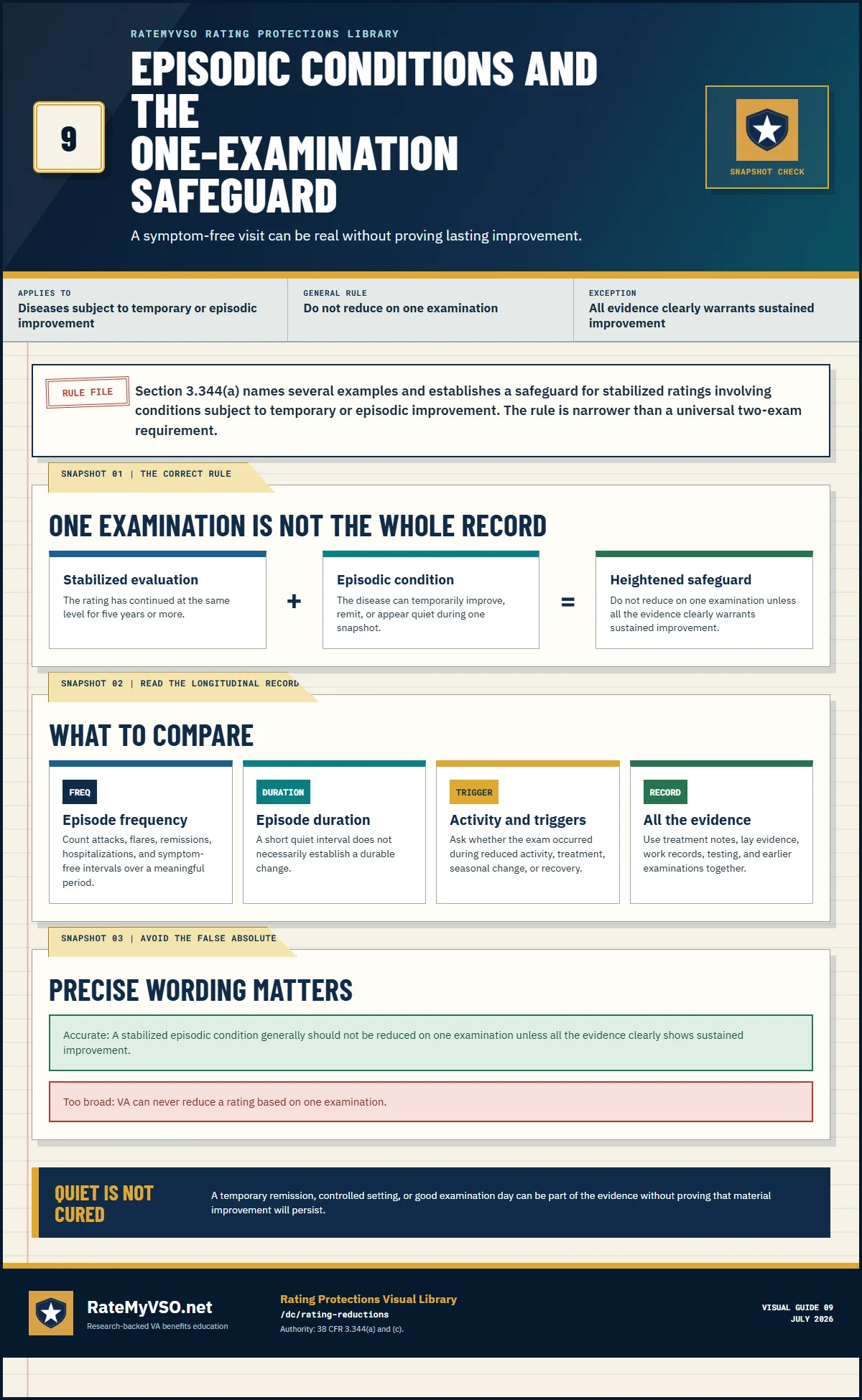Guide to stabilized episodic conditions and the rule against relying on one examination unless all evidence clearly warrants sustained improvement.