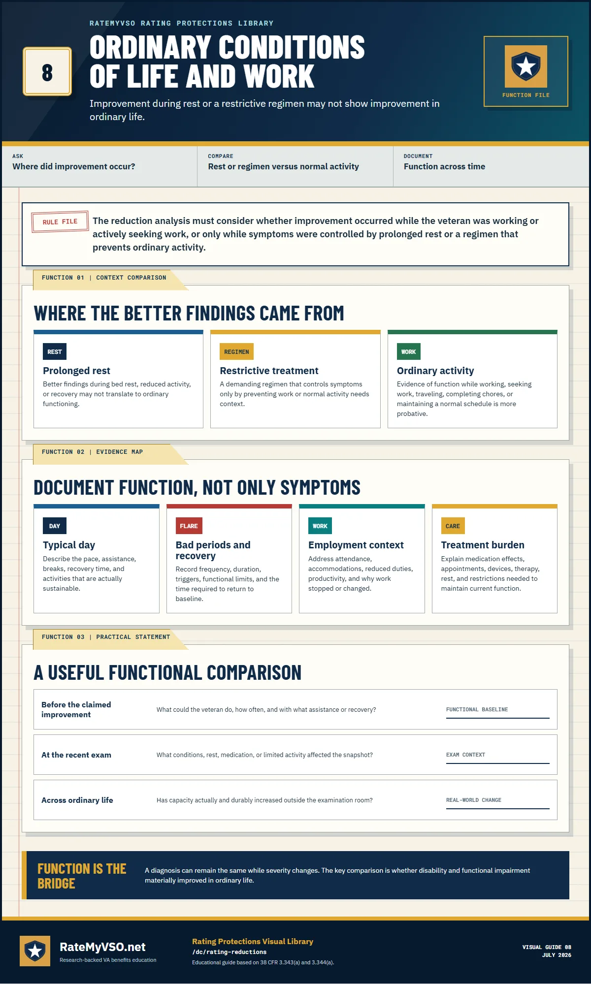 Ordinary-conditions guide comparing improvement during rest or a restrictive regimen with functioning during daily activity and work.