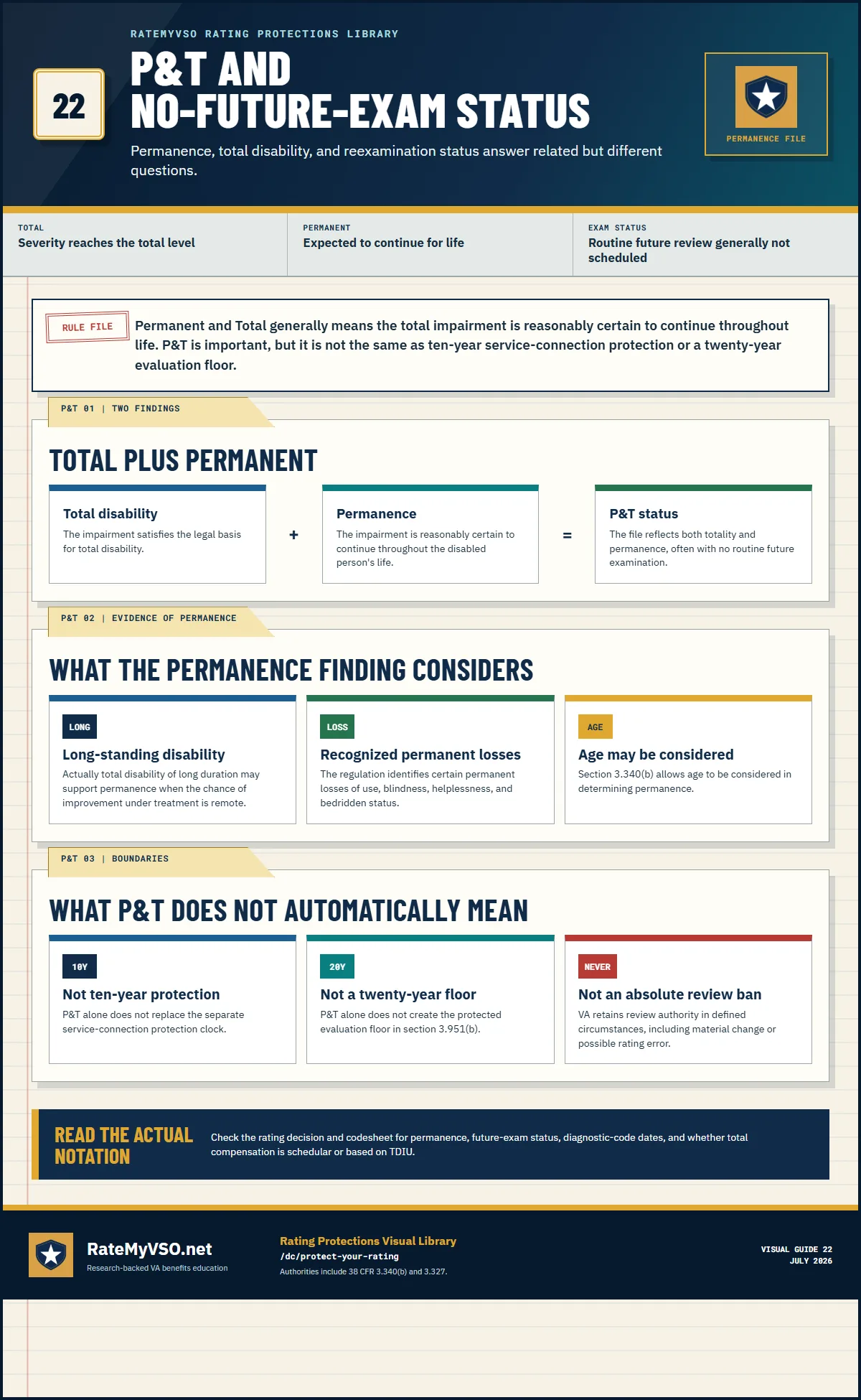 P&T guide explaining totality, permanence, future-exam status, and why P&T does not replace ten-year or twenty-year protection.