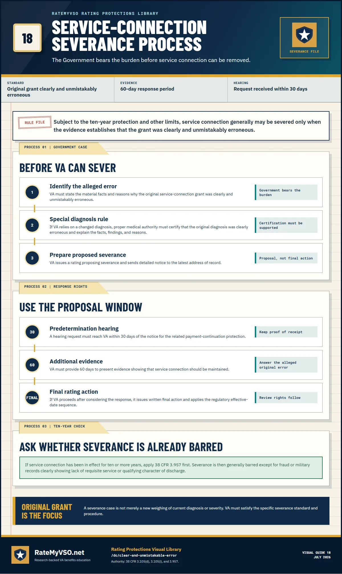 Service-connection severance process from alleged original error through proposal, evidence response, hearing request, final action, and the ten-year protection check.