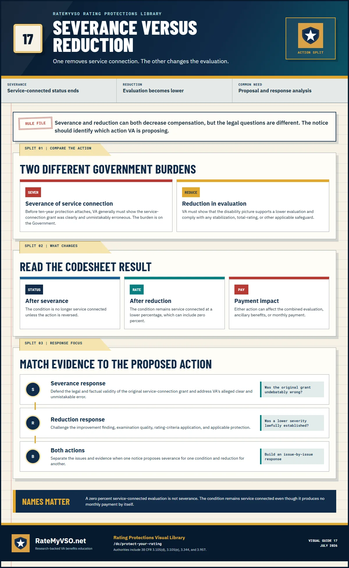 Comparison of severance and reduction, including the different Government burdens, codesheet results, payment effects, and response focus.