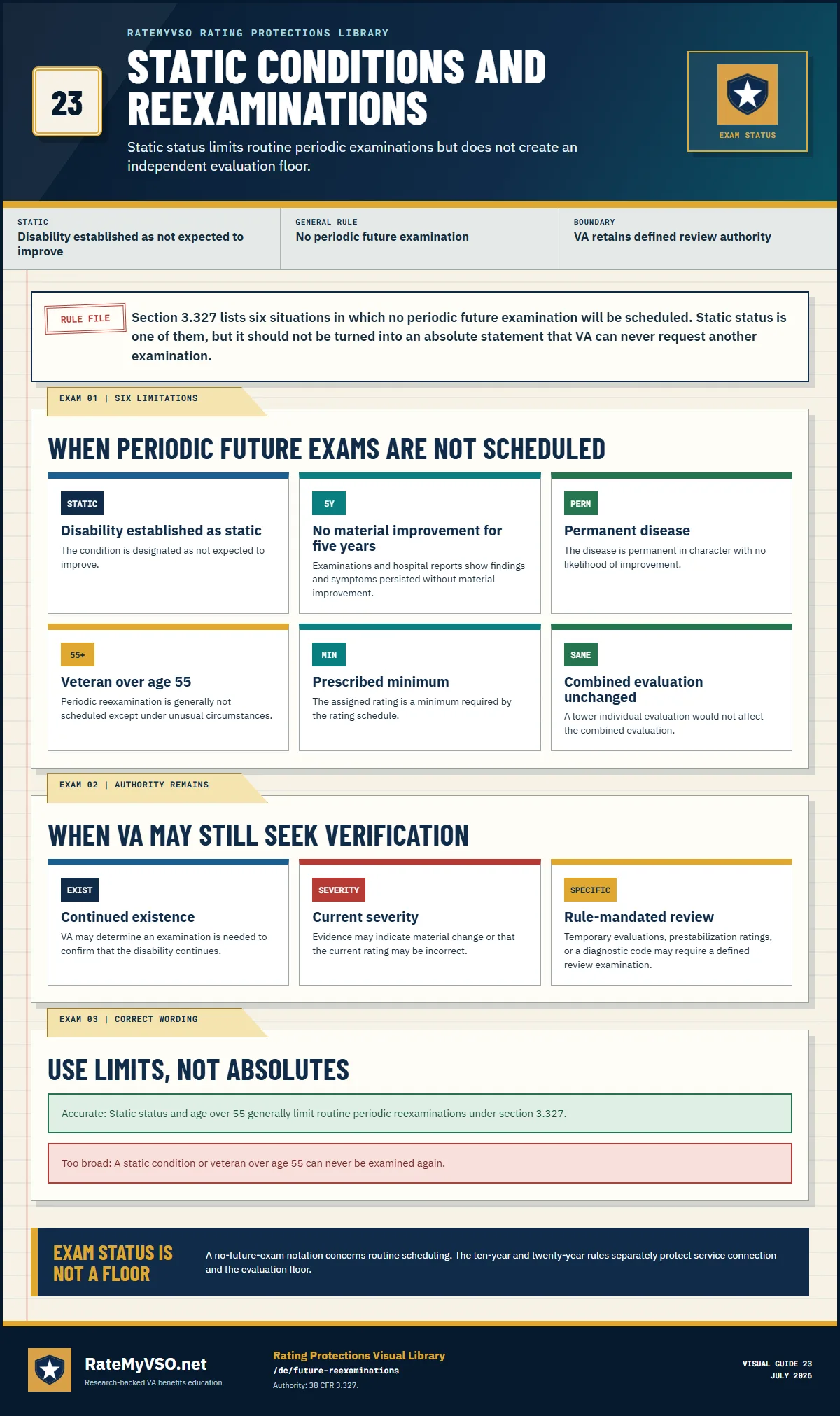 Static-condition and reexamination guide listing the six no-periodic-exam categories and the limits of those categories.