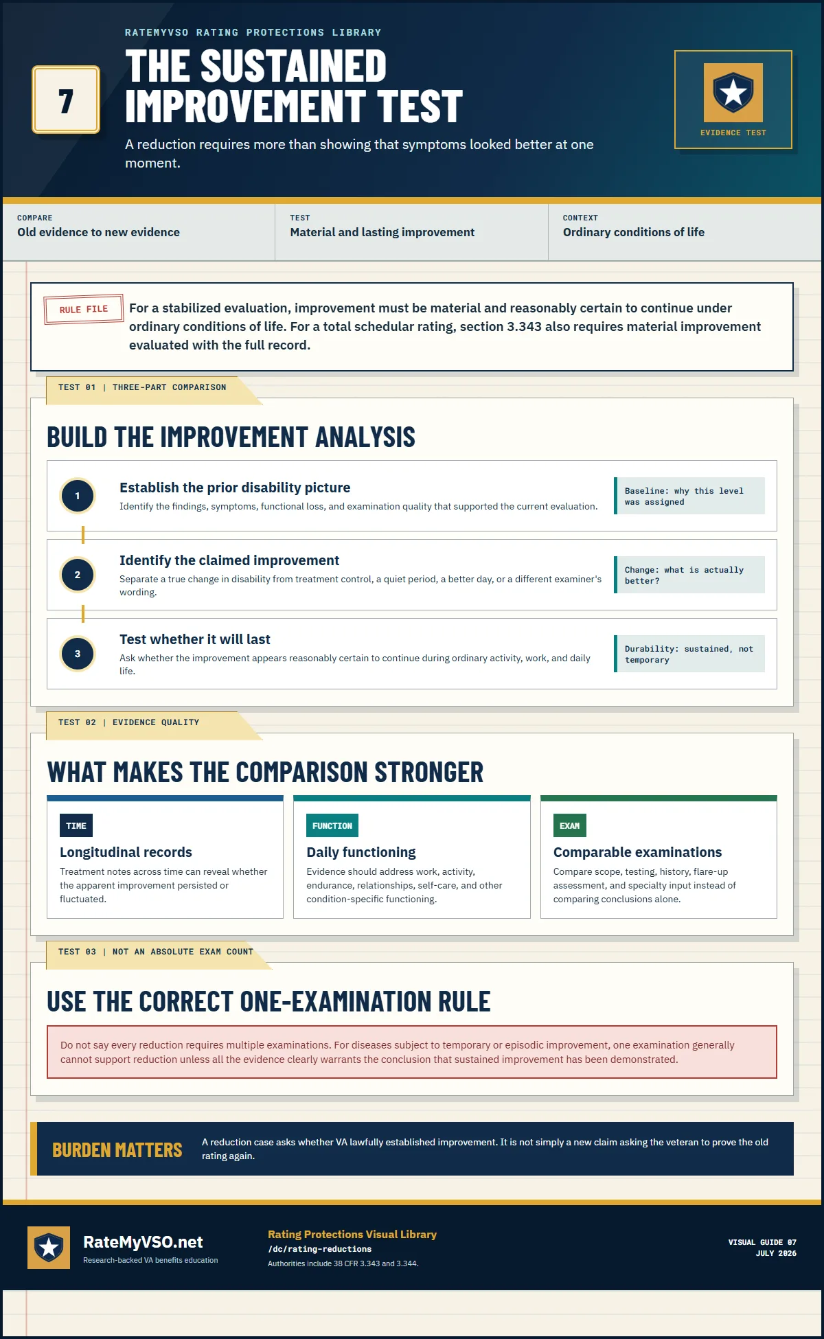 Sustained-improvement test comparing the prior disability picture, claimed improvement, examination quality, and durability under ordinary conditions of life.