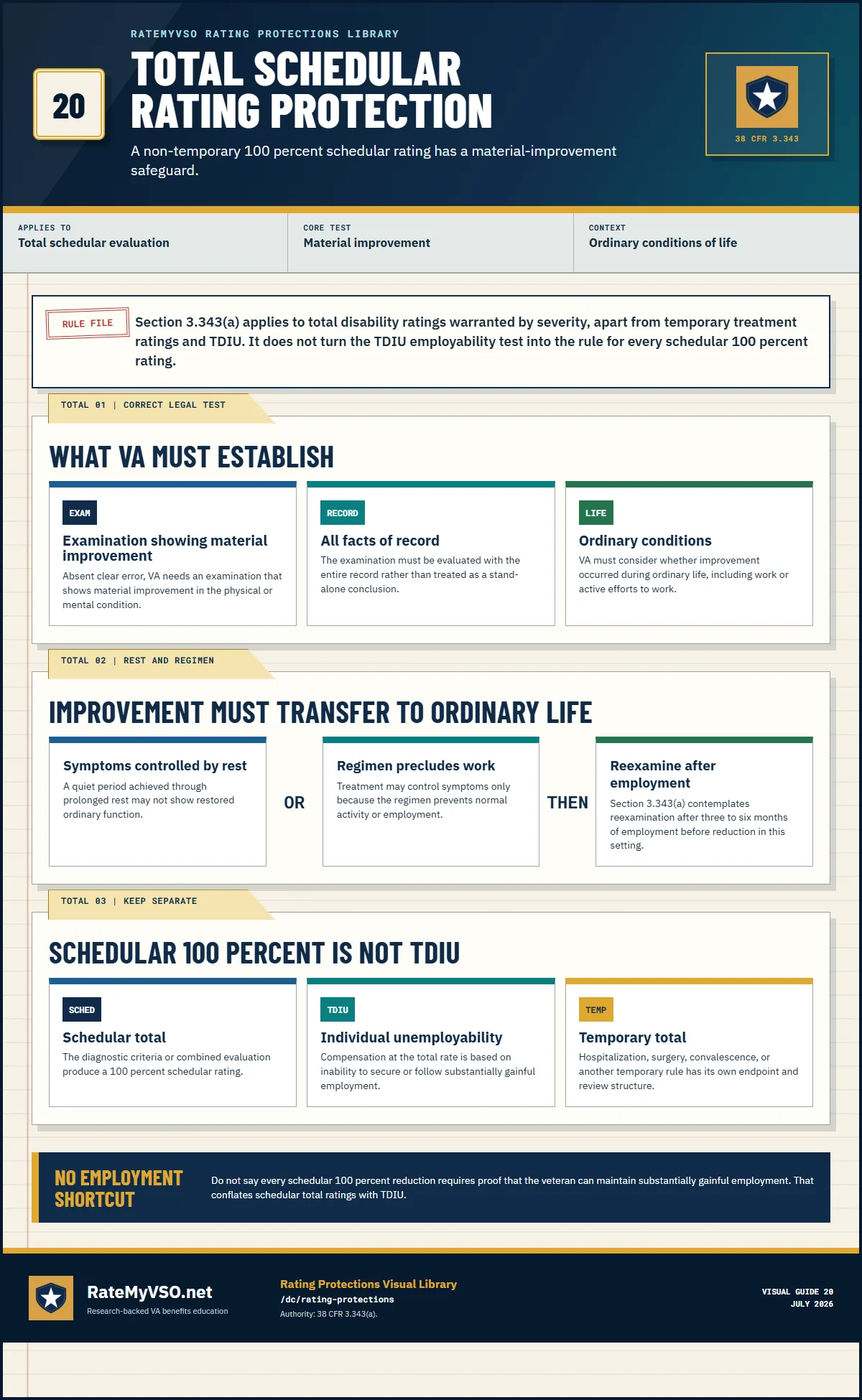 Total schedular rating protection guide explaining material improvement, full-record review, ordinary conditions of life, and the boundary between schedular total ratings and TDIU.