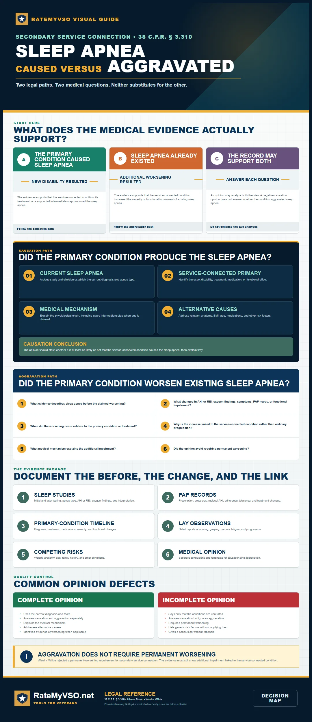 Decision map separating secondary causation and aggravation for sleep apnea.