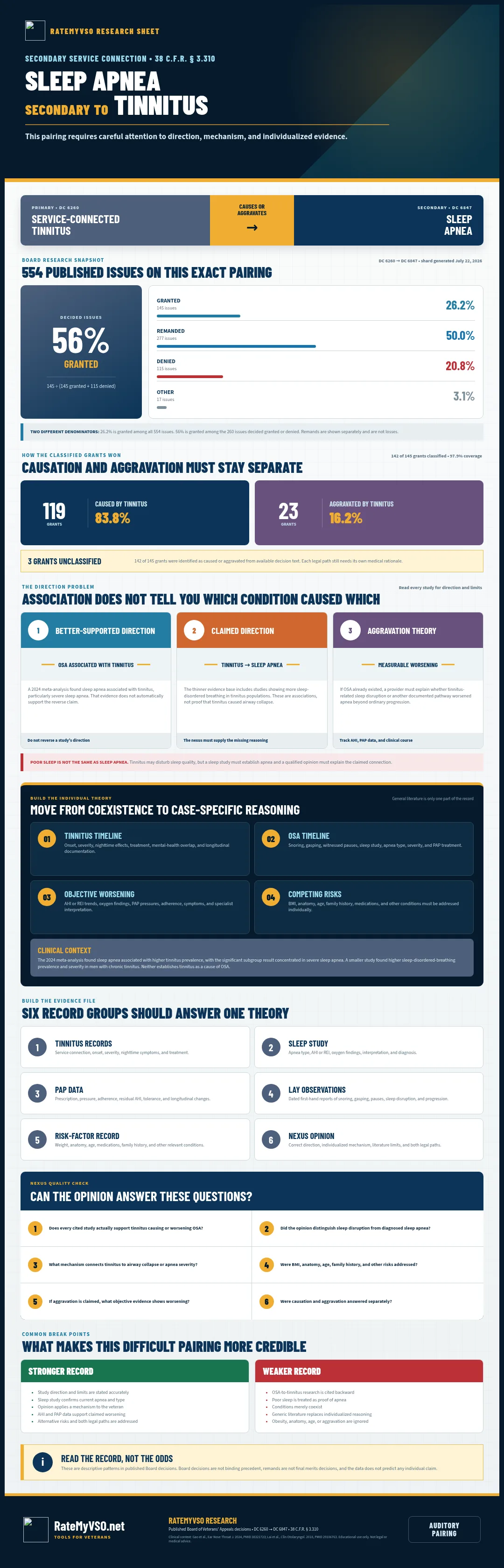 Research and evidence guide for sleep apnea claimed secondary to tinnitus.