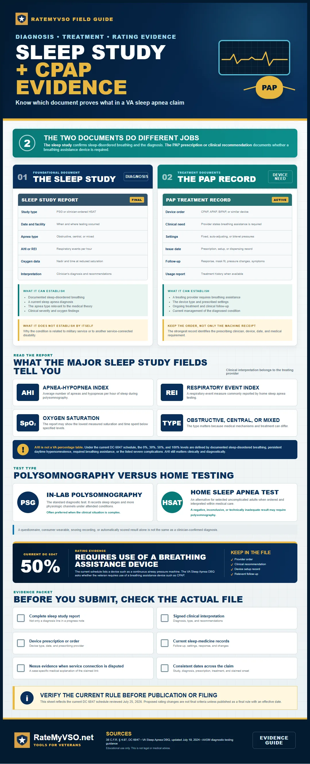Guide to sleep studies, PAP prescriptions, and related sleep apnea claim evidence.