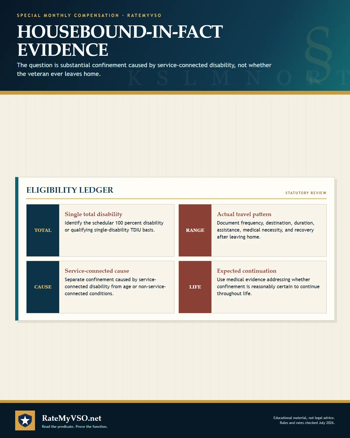 Evidence guide for single-total disability, actual travel pattern, service-connected causation, and permanence.