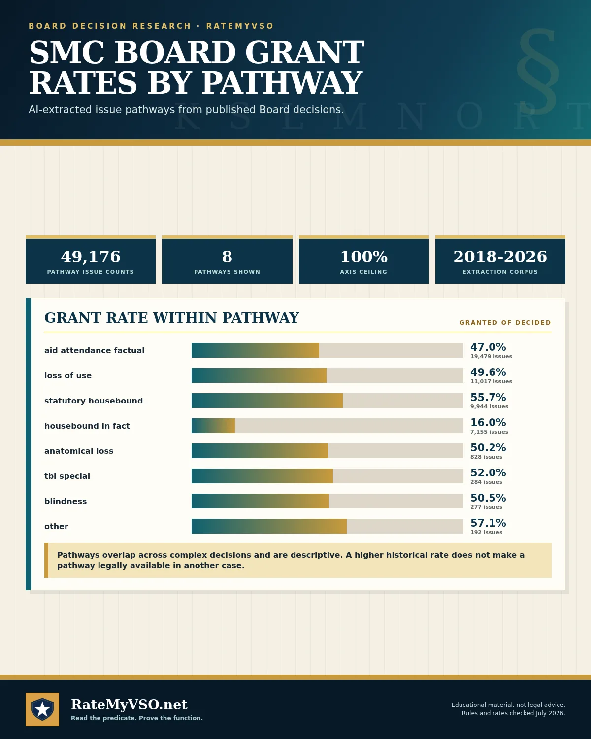 Grant rates among decided Board outcomes for extracted SMC pathways.