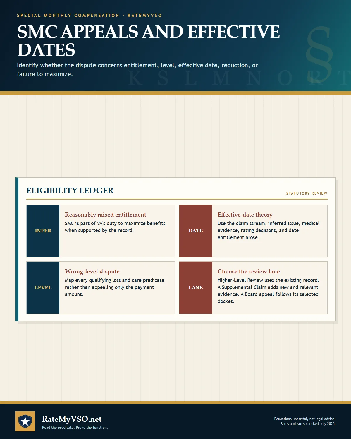 Review framework for SMC entitlement, level, effective date, and duty-to-maximize disputes.