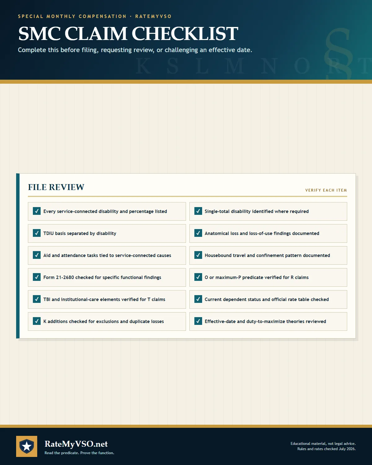 Twelve-item SMC file review covering ratings, TDIU basis, loss of use, care needs, housebound evidence, and effective date.
