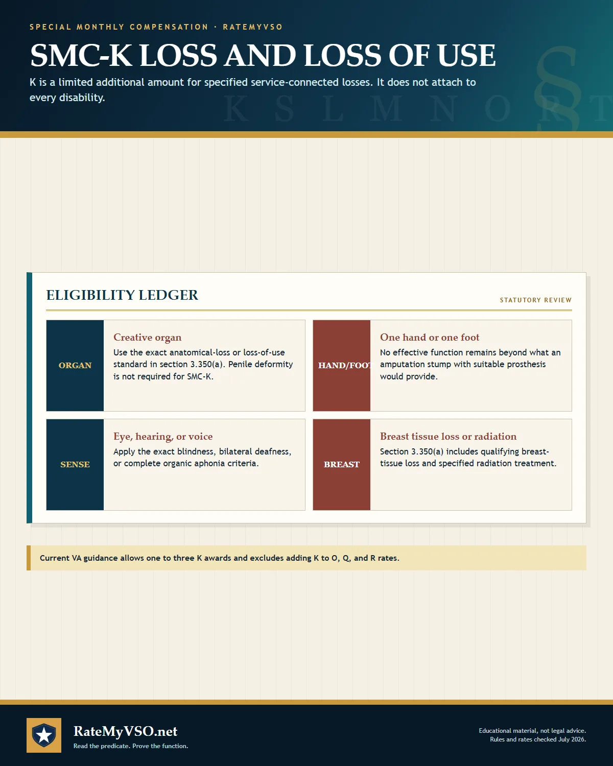 Summary of qualifying SMC-K loss or loss of use involving organs, hands, feet, senses, and breast tissue.