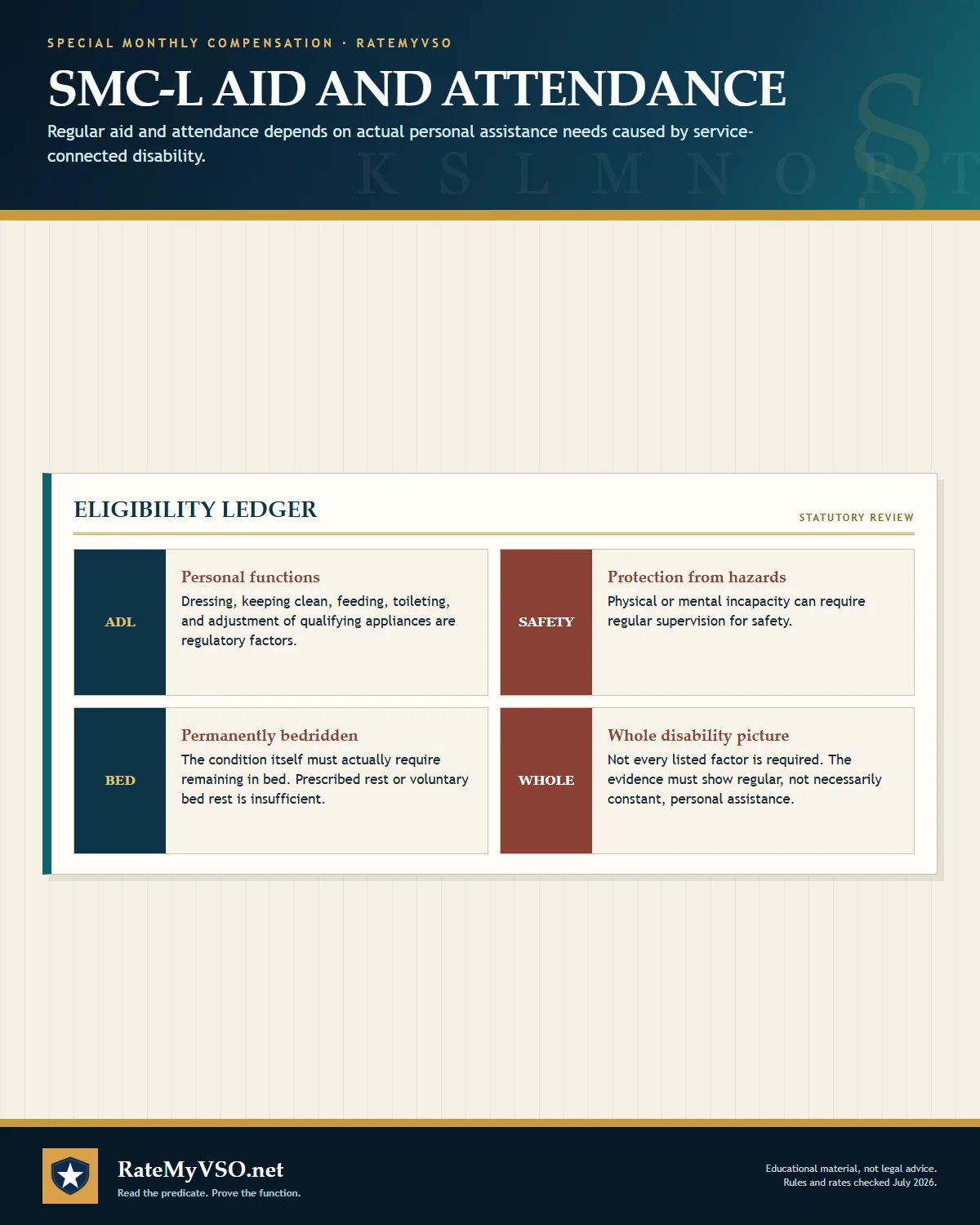 Regulatory aid and attendance factors for SMC-L, including personal functions, safety, bedridden status, and the whole disability picture.
