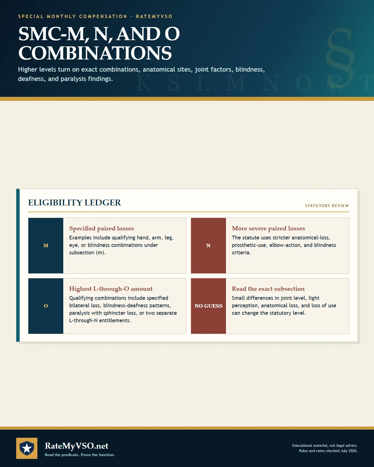 Overview of the exact paired-loss and functional combinations used for SMC-M, N, and O.