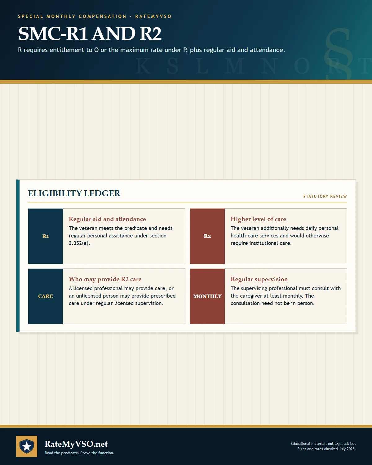 Comparison of SMC-R1 and R2 predicates, care needs, eligible caregivers, and supervision.