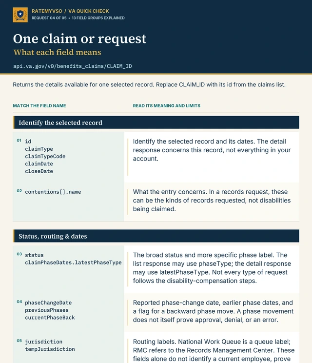 Preview of the One claim or request in detail field-reference infographic