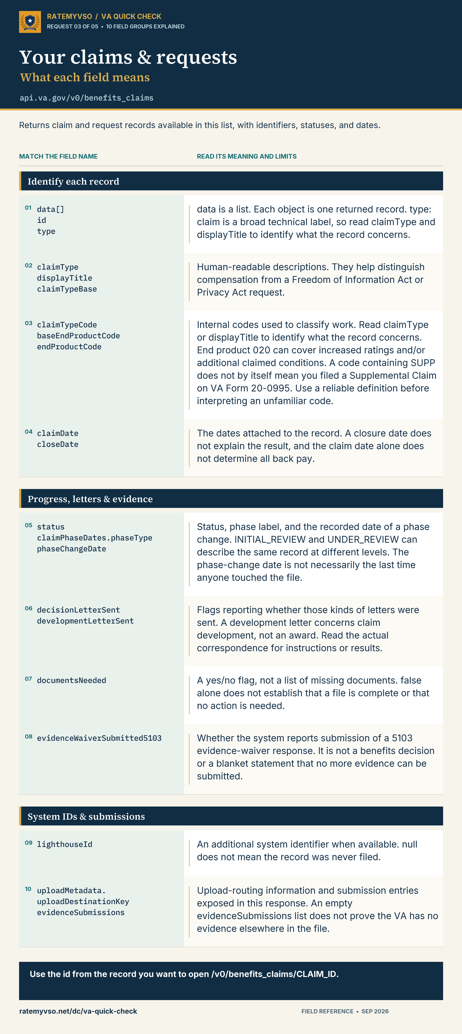 Your claims and requests: 10 field groups with their full explanations. The same text is available in the field guide below.