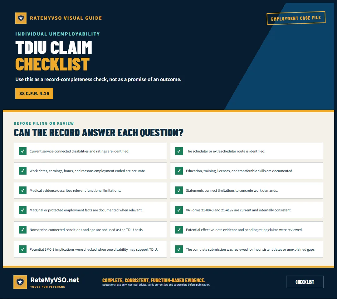 Twelve-item completeness checklist for a TDIU claim record.