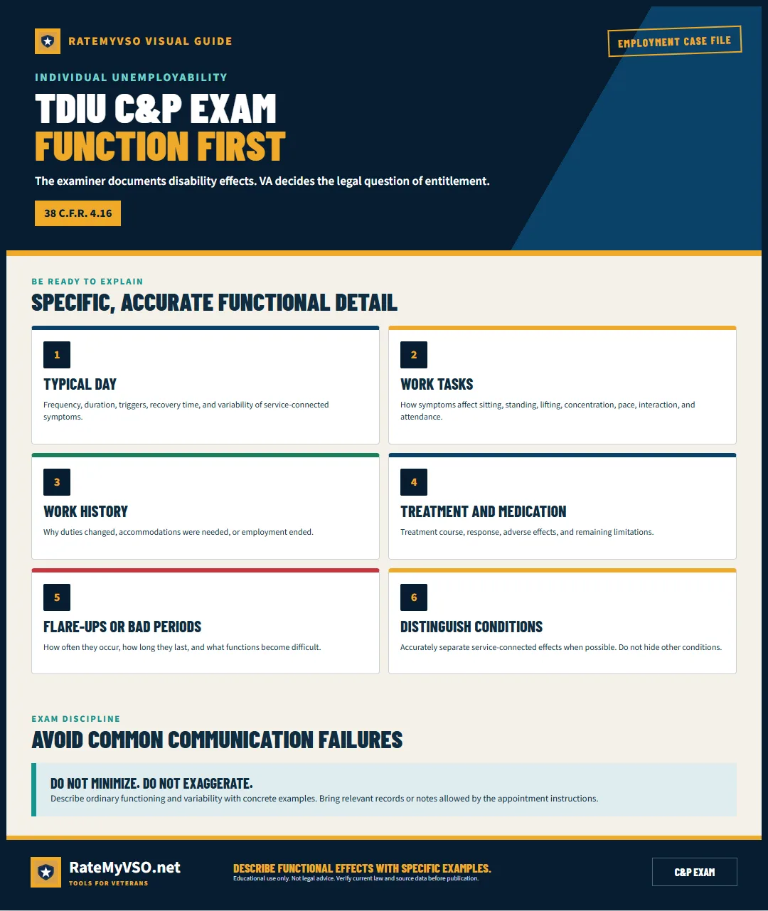 Guide for accurately describing functional effects during a TDIU examination.