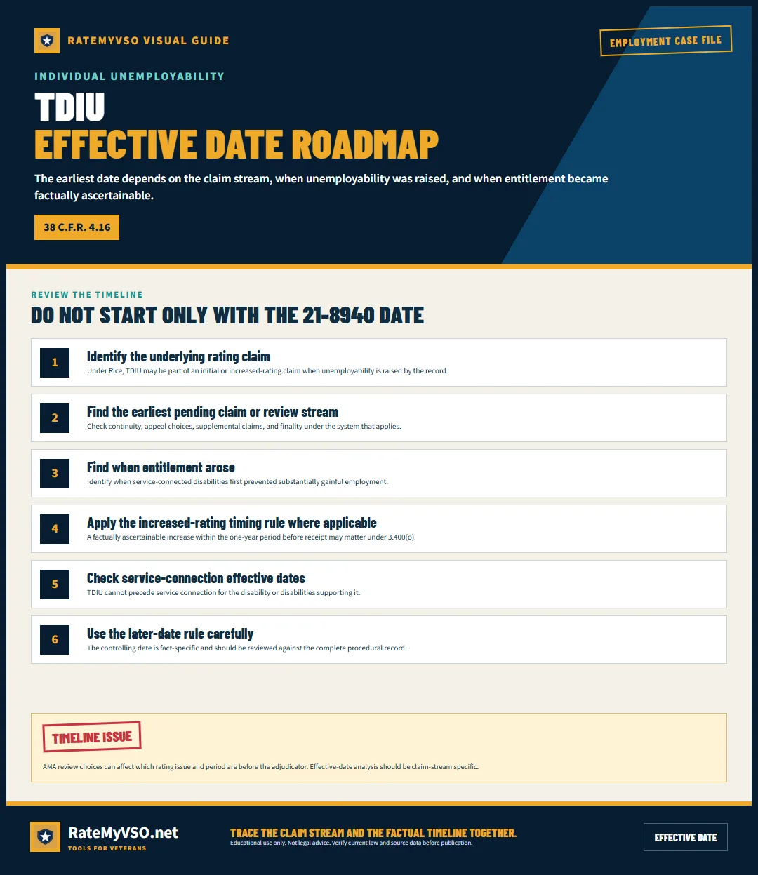 Six-step roadmap for reviewing a possible TDIU effective date.