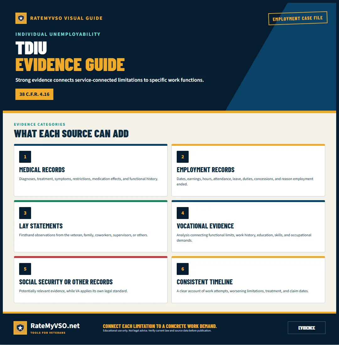 Six evidence categories that may document service-connected work limitations.