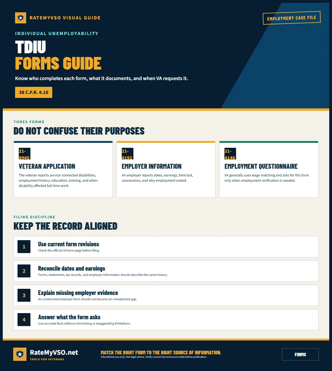 Guide to VA Forms 21-8940, 21-4192, and 21-4140.