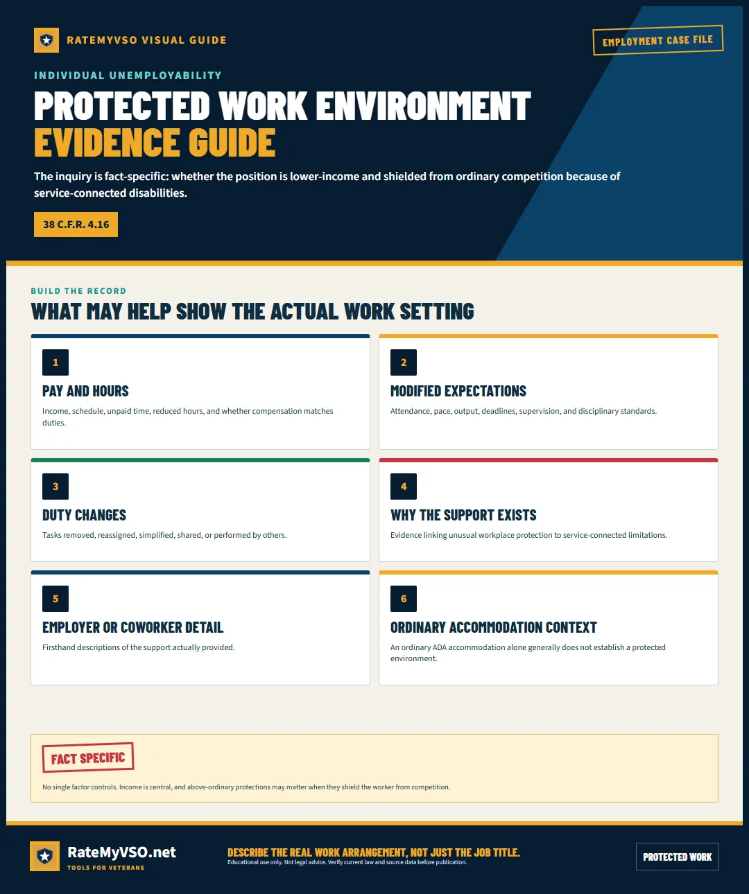 Evidence guide for documenting a protected work environment in a TDIU claim.